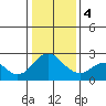 Tide chart for False River, San Joaquin River Delta, California on 2024/01/4