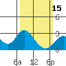 Tide chart for False River, San Joaquin River Delta, California on 2024/03/15