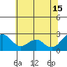 Tide chart for False River, San Joaquin River Delta, California on 2024/06/15
