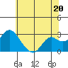 Tide chart for False River, San Joaquin River Delta, California on 2024/06/20