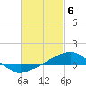 Tide chart for Farmdale, East Bay, St. Andrew Bay, Florida on 2024/02/6