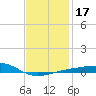 Tide chart for Farmdale, East Bay, Florida on 2025/01/17