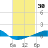 Tide chart for Farmdale, East Bay, Florida on 2025/01/30