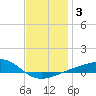 Tide chart for Farmdale, East Bay, Florida on 2025/01/3