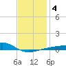 Tide chart for Farmdale, East Bay, Florida on 2025/01/4