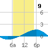 Tide chart for Farmdale, East Bay, Florida on 2025/01/9