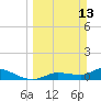 Tide chart for Fat Deer Key, Florida Bay, Florida on 2022/03/13