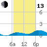 Tide chart for Fat Deer Key, Florida Bay, Florida on 2023/02/13