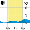 Tide chart for Fat Deer Key, Florida Bay, Florida on 2023/02/27