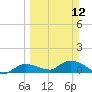Tide chart for Fat Deer Key, Florida Bay, Florida on 2023/03/12