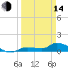 Tide chart for Fat Deer Key, Florida Bay, Florida on 2023/03/14