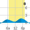 Tide chart for Fat Deer Key, Florida Bay, Florida on 2023/04/8