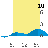 Tide chart for Fat Deer Key, Florida Bay, Florida on 2023/05/10