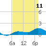 Tide chart for Fat Deer Key, Florida Bay, Florida on 2023/05/11