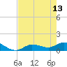 Tide chart for Fat Deer Key, Florida Bay, Florida on 2023/05/13