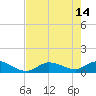 Tide chart for Fat Deer Key, Florida Bay, Florida on 2023/05/14