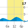 Tide chart for Fat Deer Key, Florida Bay, Florida on 2023/05/17