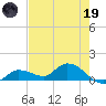 Tide chart for Fat Deer Key, Florida Bay, Florida on 2023/05/19