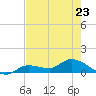 Tide chart for Fat Deer Key, Florida Bay, Florida on 2023/05/23