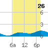 Tide chart for Fat Deer Key, Florida Bay, Florida on 2023/05/26