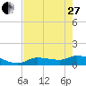 Tide chart for Fat Deer Key, Florida Bay, Florida on 2023/05/27