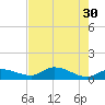 Tide chart for Fat Deer Key, Florida Bay, Florida on 2023/05/30