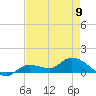 Tide chart for Fat Deer Key, Florida Bay, Florida on 2023/05/9