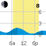 Tide chart for Fat Deer Key, Florida Bay, Florida on 2023/08/8