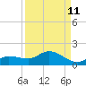 Tide chart for Fat Deer Key, Florida Bay, Florida on 2023/09/11