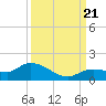 Tide chart for Fat Deer Key, Florida Bay, Florida on 2023/09/21