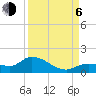 Tide chart for Fat Deer Key, Florida Bay, Florida on 2023/09/6