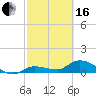 Tide chart for Fat Deer Key, Florida Bay, Florida on 2024/02/16