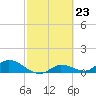 Tide chart for Fat Deer Key, Florida Bay, Florida on 2024/02/23