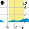 Tide chart for Fat Deer Key, Florida Bay, Florida on 2024/03/17