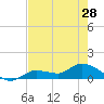 Tide chart for Fat Deer Key, Florida Bay, Florida on 2024/05/28