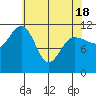 Tide chart for Angoon, Mitchell Bay, Alaska on 2021/04/18