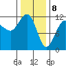 Tide chart for Angoon, Mitchell Bay, Alaska on 2025/02/8