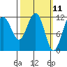 Tide chart for Angoon, Mitchell Bay, Alaska on 2025/03/11