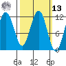 Tide chart for Angoon, Mitchell Bay, Alaska on 2025/03/13