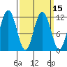 Tide chart for Angoon, Mitchell Bay, Alaska on 2025/03/15