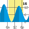 Tide chart for Angoon, Mitchell Bay, Alaska on 2025/03/16