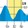 Tide chart for Angoon, Mitchell Bay, Alaska on 2025/03/19