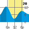 Tide chart for Angoon, Mitchell Bay, Alaska on 2025/03/20