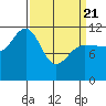 Tide chart for Angoon, Mitchell Bay, Alaska on 2025/03/21