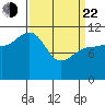Tide chart for Angoon, Mitchell Bay, Alaska on 2025/03/22