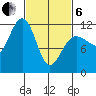 Tide chart for Angoon, Mitchell Bay, Alaska on 2025/03/6
