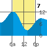 Tide chart for Angoon, Mitchell Bay, Alaska on 2025/03/7