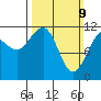 Tide chart for Angoon, Mitchell Bay, Alaska on 2025/03/9