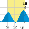 Tide chart for Federal Point, North Carolina on 2023/06/15