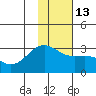 Tide chart for Fenimore Pass, Alaska on 2023/01/13